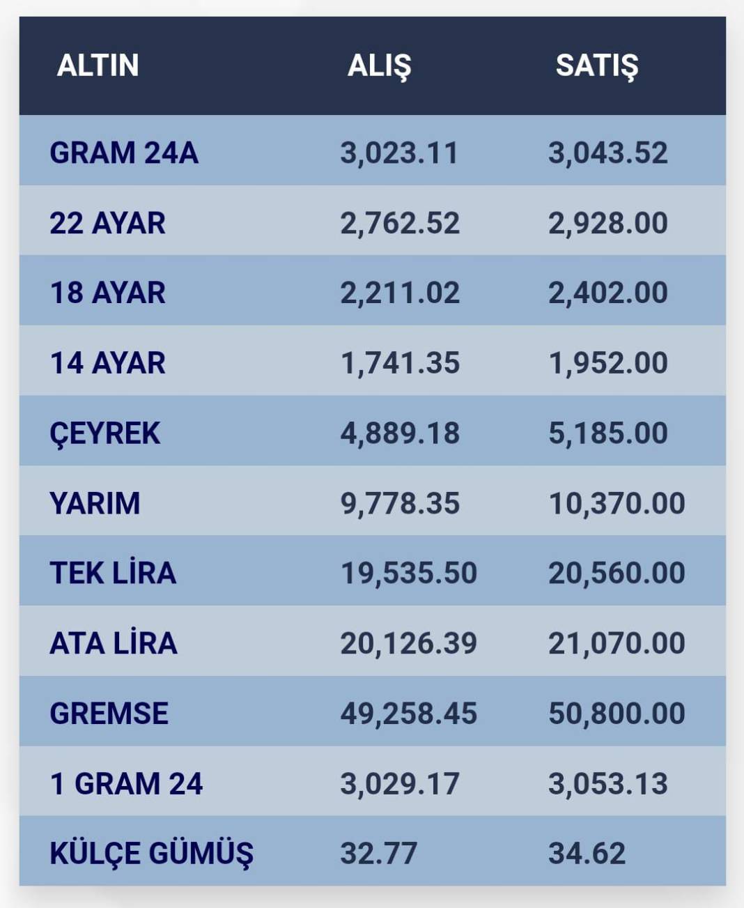 Konya’da altın fiyatları ve güncel döviz kurları I 05 Ocak 2025 8